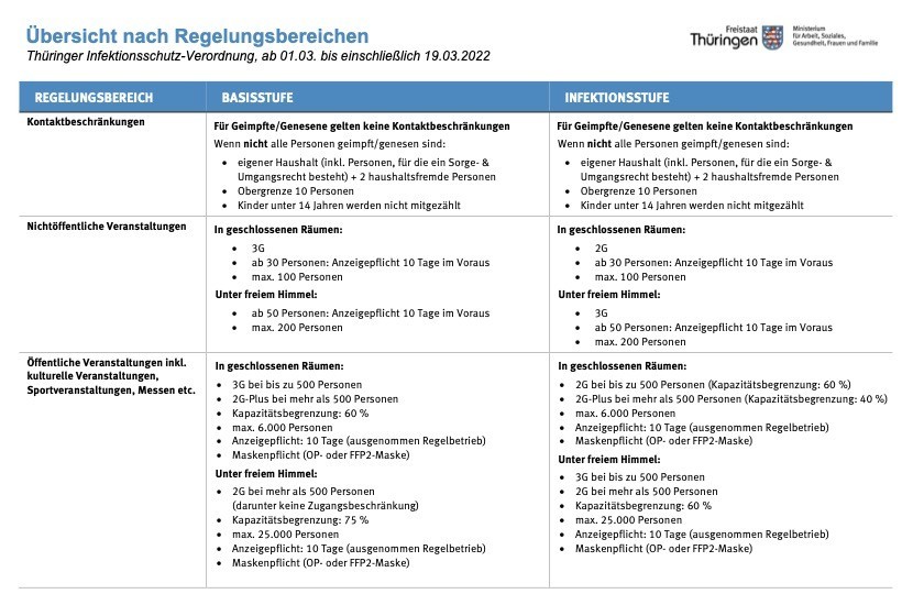 Neue Corona-Verordnung Ab 01.03.2022 Bis Zunächst 19.03.2022 In Kraft ...