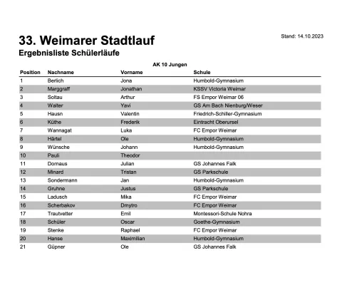 33. Weimarer Stadtlauf 2024