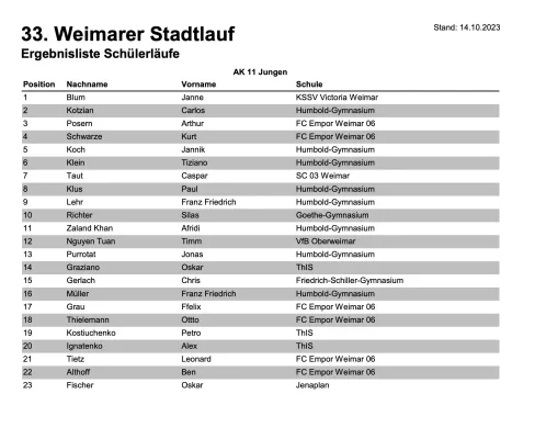 33. Weimarer Stadtlauf 2024