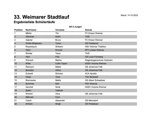 33. Weimarer Stadtlauf 2024